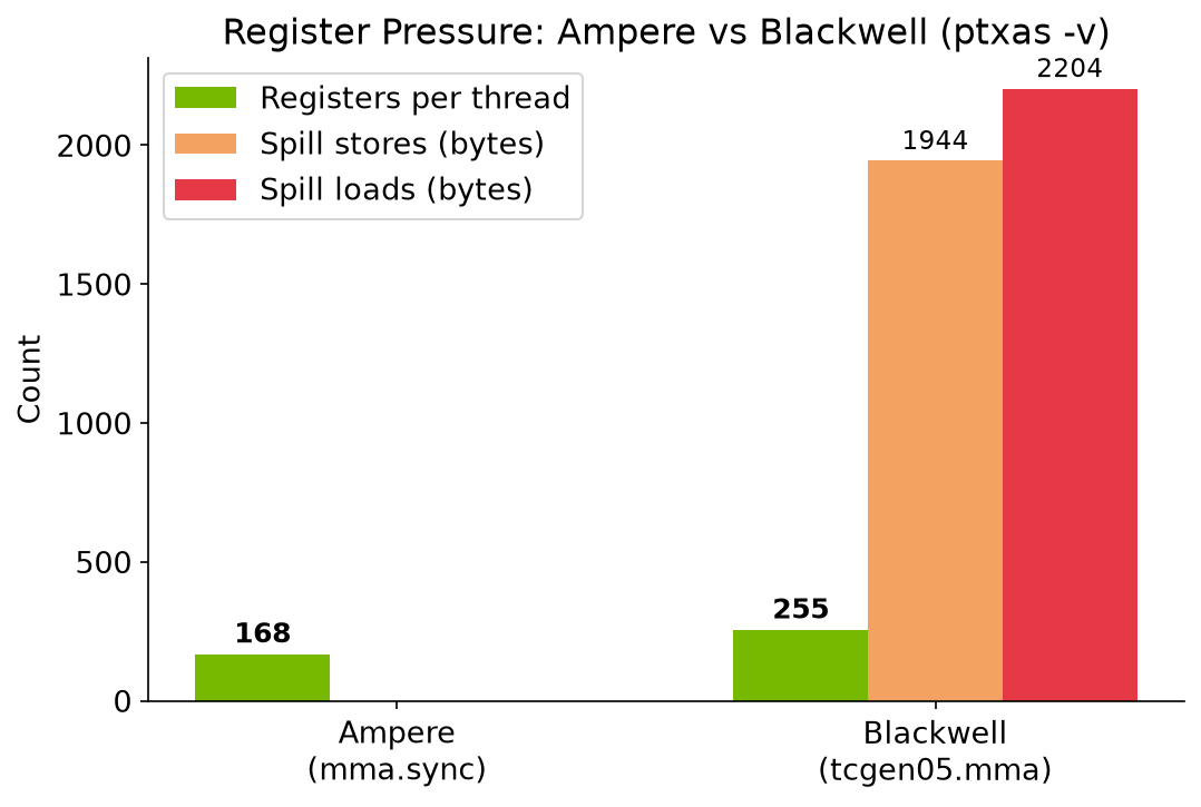 Register Comparison