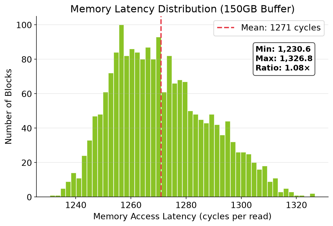 Latency Histogram