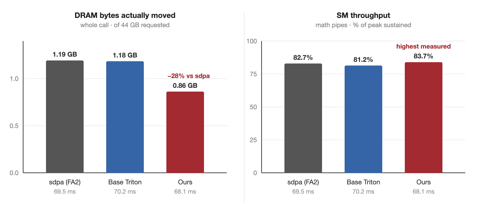 Kernel Stats