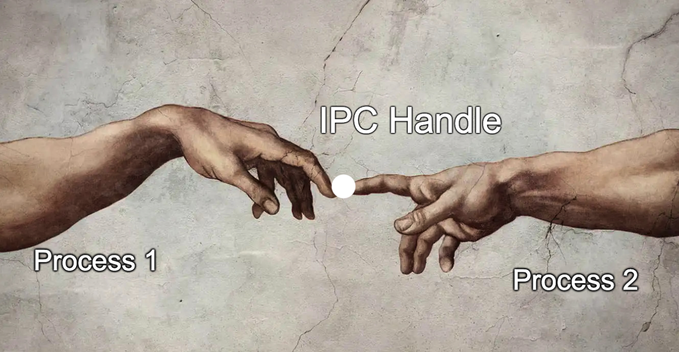 IPC Handle
