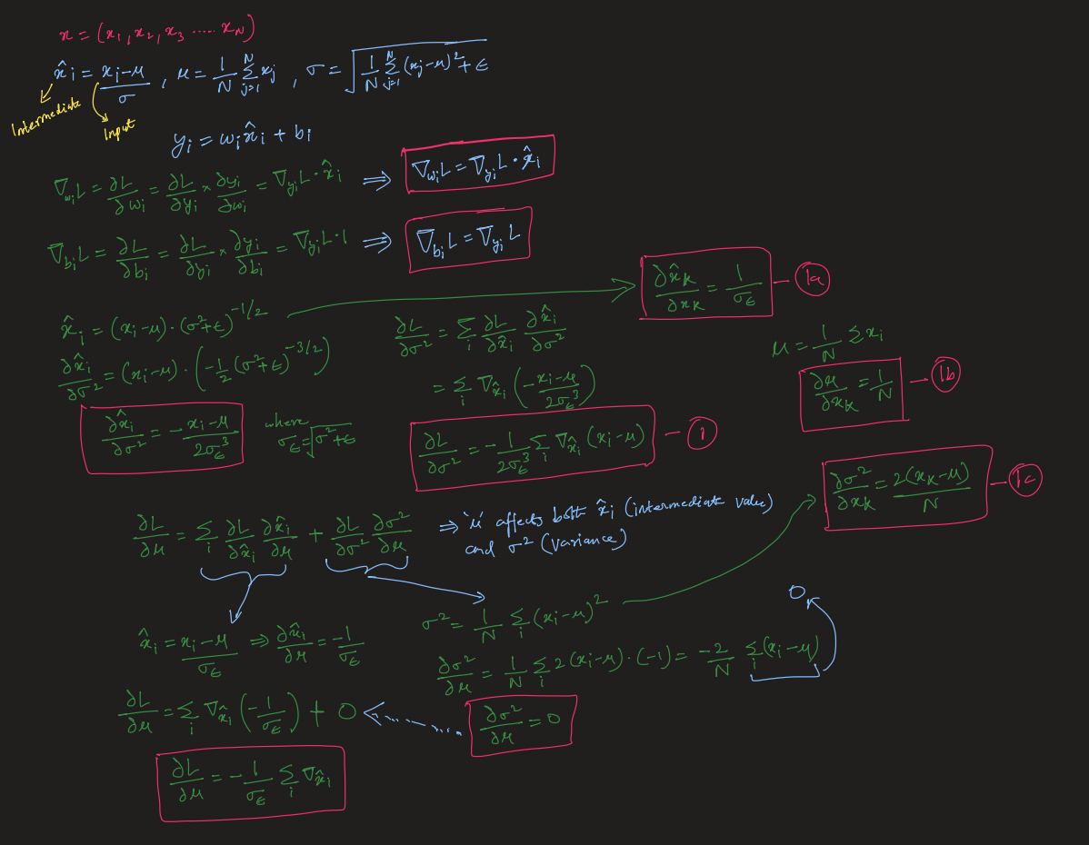 VJP X derivation