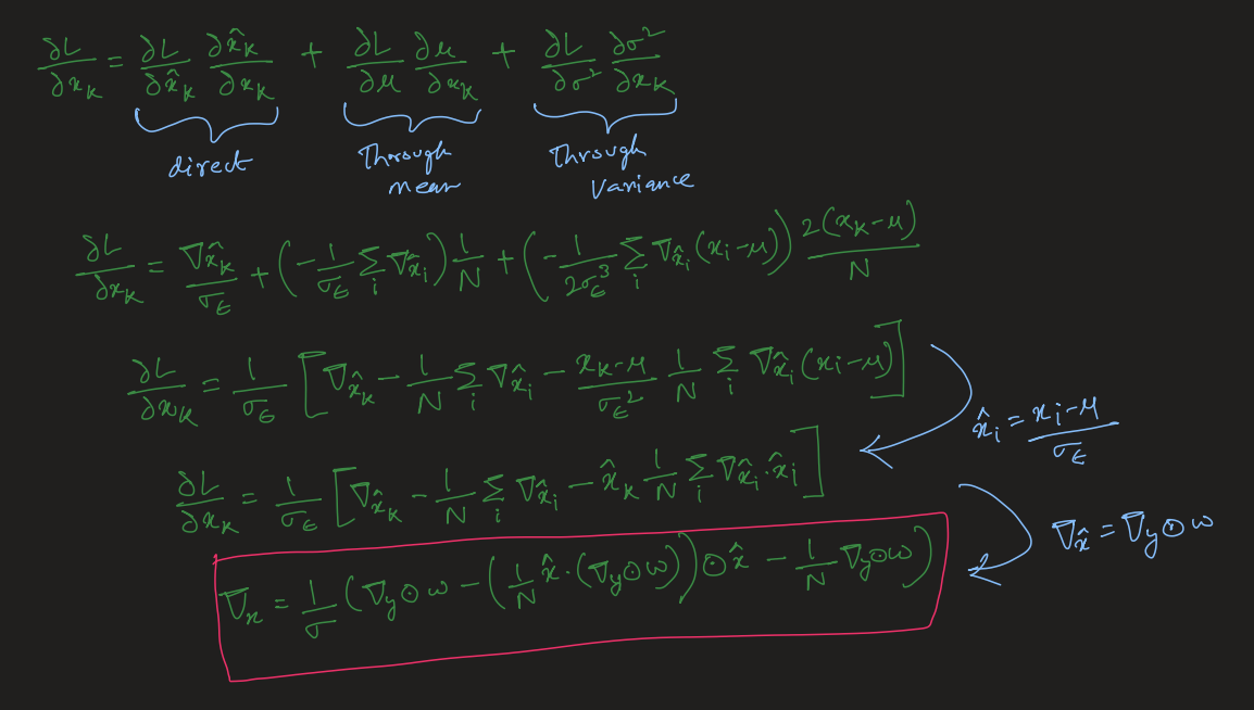 VJP X derivation